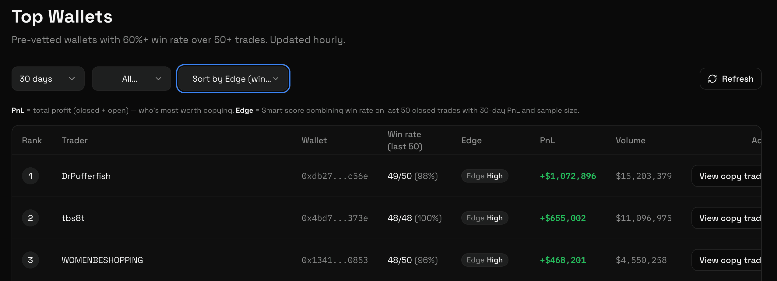 Screenshot: Edge analytics leaderboard